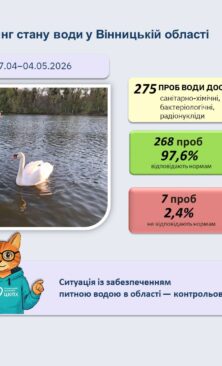 Могилів-Подільський Онлайн