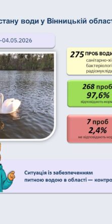 Могилів-Подільський Онлайн