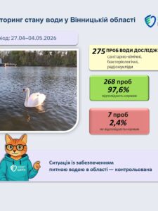 Могилів-Подільський Онлайн