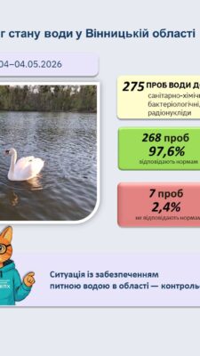 Могилів-Подільський Онлайн
