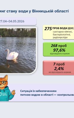Могилів-Подільський Онлайн