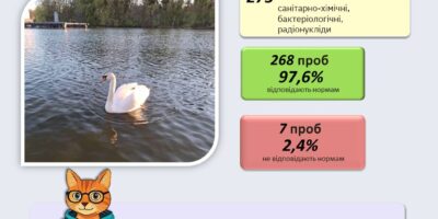 Могилів-Подільський Онлайн