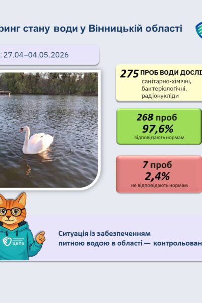 Могилів-Подільський Онлайн