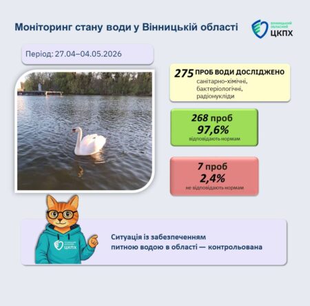 Могилів-Подільський Онлайн