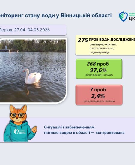 Могилів-Подільський Онлайн