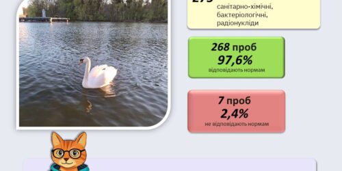 Могилів-Подільський Онлайн