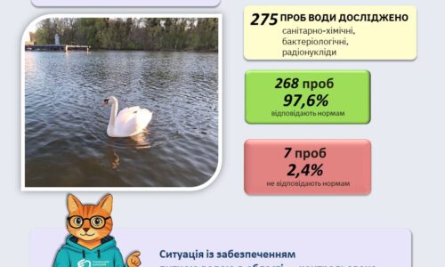 Могилів-Подільський Онлайн