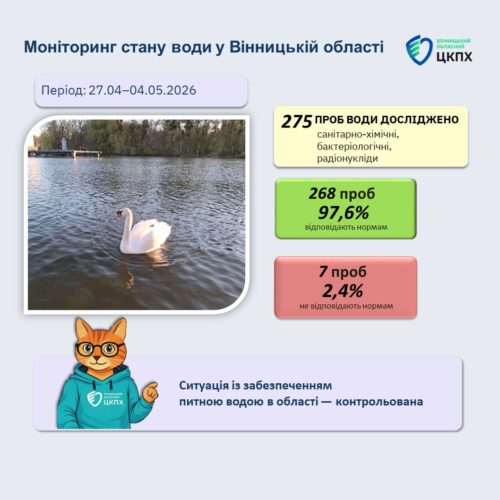 Могилів-Подільський Онлайн