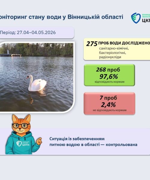 Могилів-Подільський Онлайн