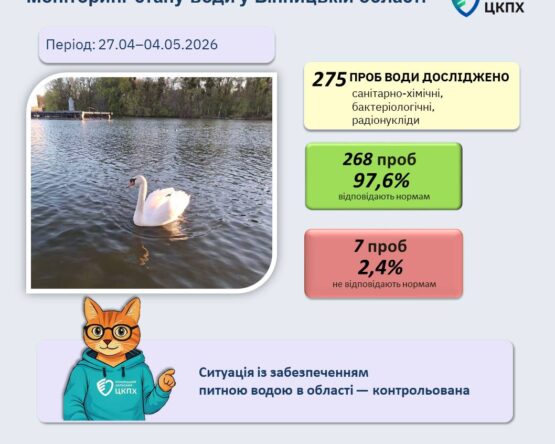 Могилів-Подільський Онлайн