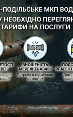 Могилів-Подільський Online