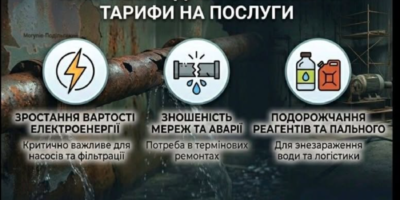 Могилів-Подільський Online