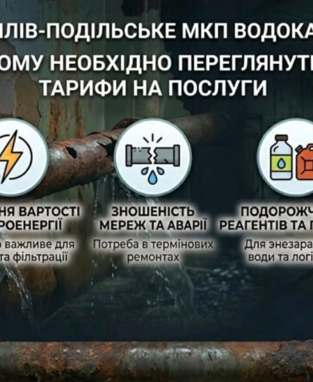 Могилів-Подільський Online