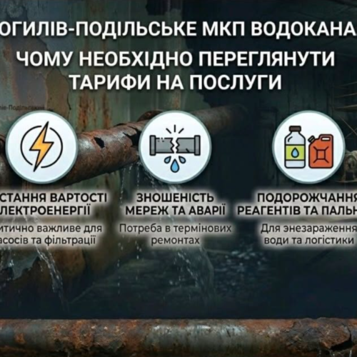 Могилів-Подільський Online