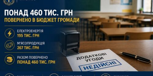 Могилів-Подільський Online