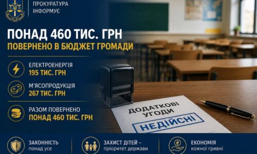 Могилів-Подільський Online