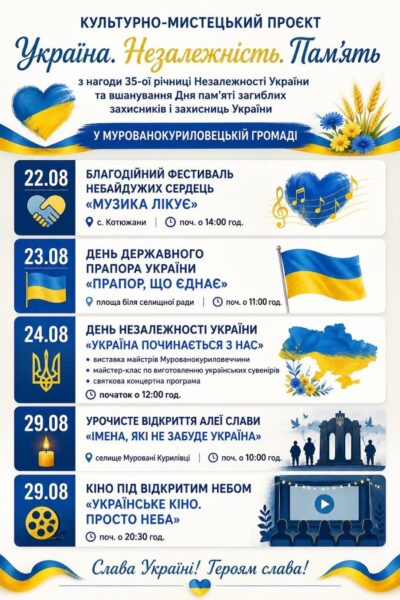 Могилів-Подільський Online