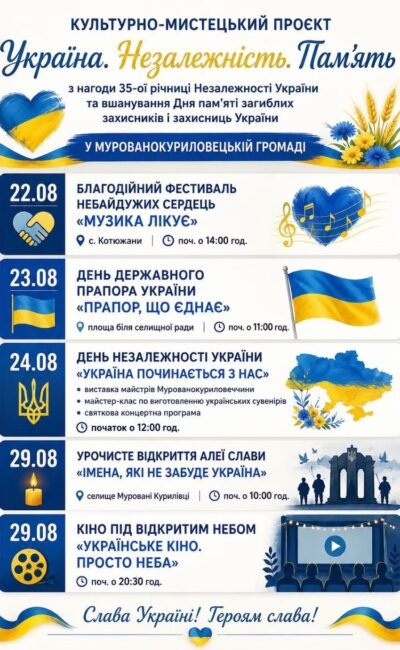 Могилів-Подільський Online
