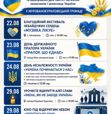 Могилів-Подільський Online