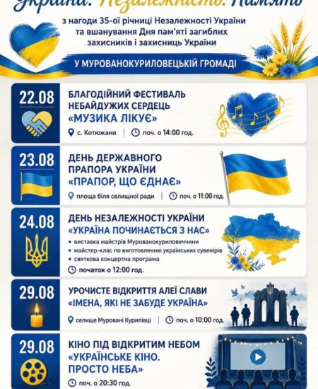 Могилів-Подільський Online