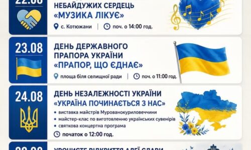 Могилів-Подільський Online