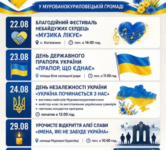 Могилів-Подільський Online